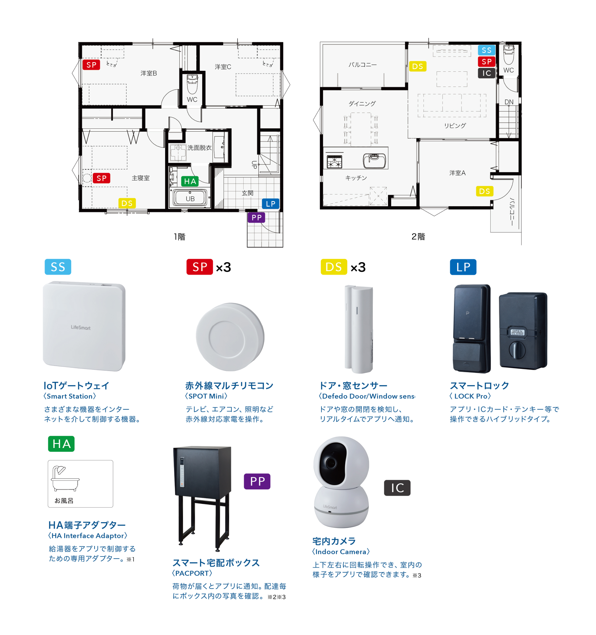 デバイス機能と設置イメージ図